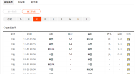 【刚刚】日本2-1澳大利亚！浅野拓磨头球逆转，比赛尾声