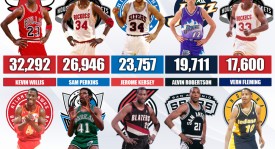 雷霆亚历山大合同：4年2.85亿NBA史上年薪最高合同