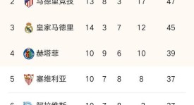 欧冠焦点战：马竞补时逆转波尔图，主场惊险取胜